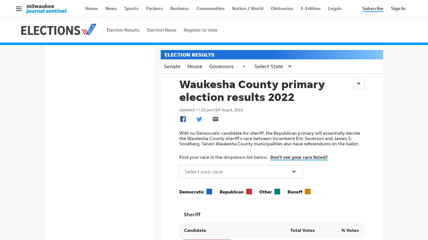 Waukesha County primary election results 2022: Sheriff, referendums ...